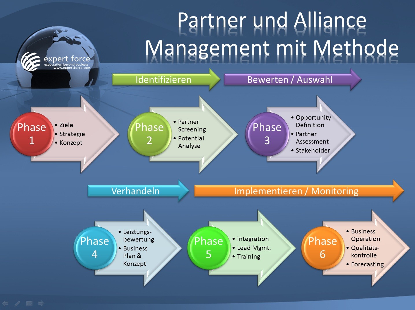 Operation supply chain. Case Management System налог Узбекистане.